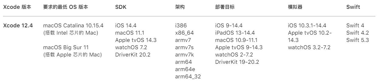 MacOS10.15.5(内置xcode12.4) vm虚拟机一键安装版