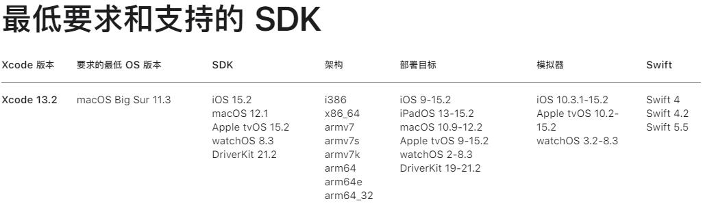 MacOS 11.6.5(内置xcode13.2.1) vm虚拟机一键安装版